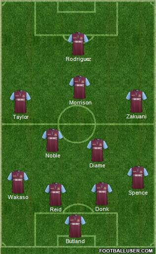 West Ham United Formation 2013