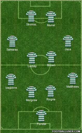 Celtic Formation 2013