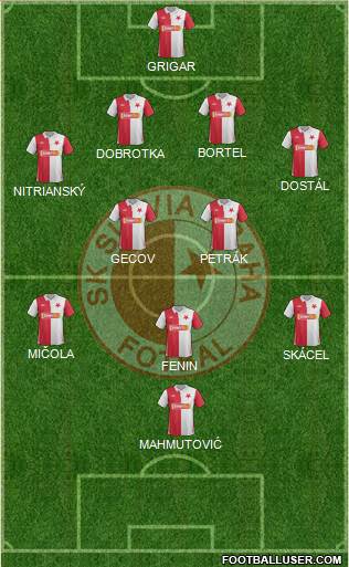 Slavia Prague Formation 2013