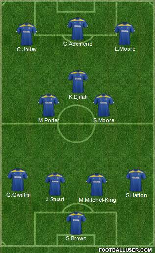 AFC Wimbledon Formation 2013