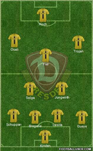 SG Dynamo Dresden Formation 2013