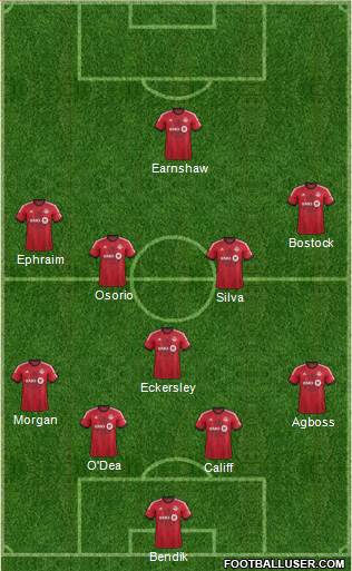 Toronto FC Formation 2013