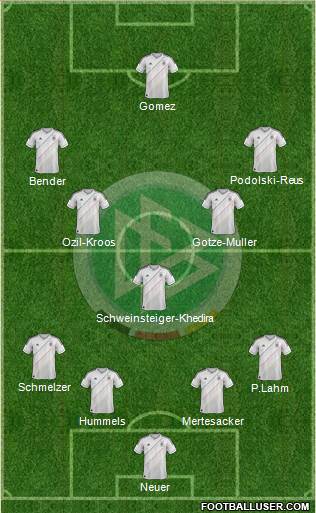 Germany Formation 2013