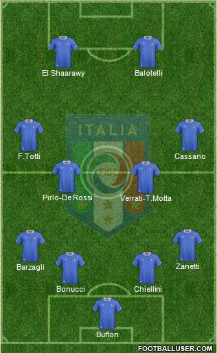 Italy Formation 2013