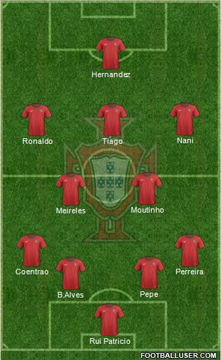 Portugal Formation 2013