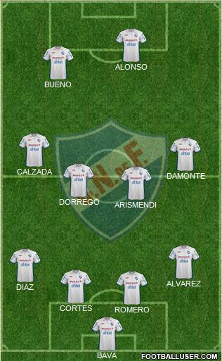 Club Nacional de Football Formation 2013