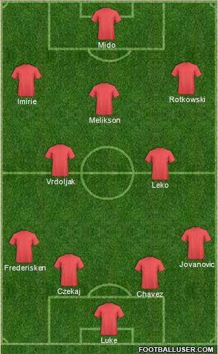 York City Formation 2013