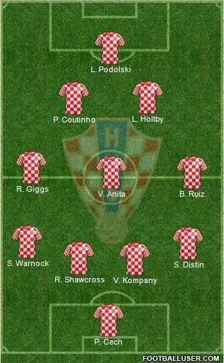 Croatia Formation 2013