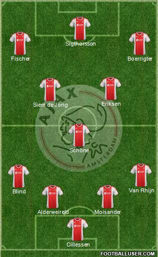 AFC Ajax Formation 2013