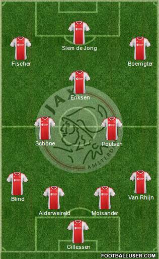 AFC Ajax Formation 2013