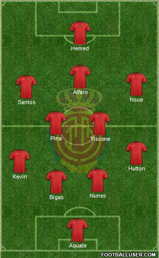 R.C.D. Mallorca S.A.D. Formation 2013