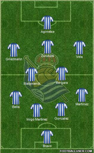 Real Sociedad S.A.D. Formation 2013