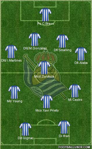 Real Sociedad S.A.D. Formation 2013