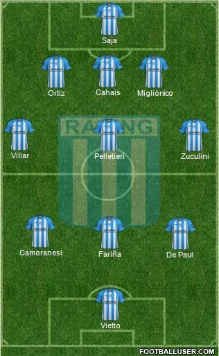 Racing Club Formation 2013