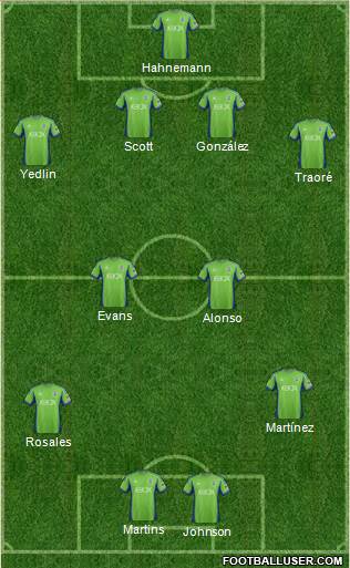 Seattle Sounders FC Formation 2013