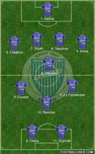 Godoy Cruz Antonio Tomba Formation 2013