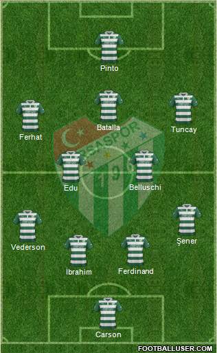 Bursaspor Formation 2013