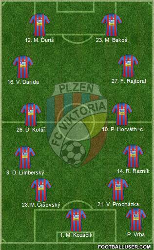 Viktoria Plzen Formation 2013