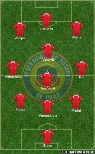 Chile Formation 2013