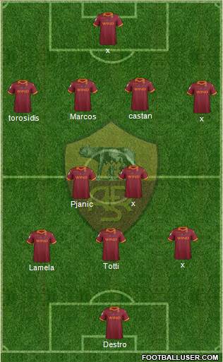 AS Roma Formation 2013