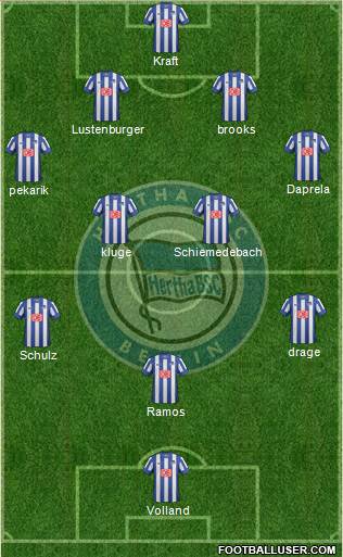 Hertha BSC Berlin Formation 2013