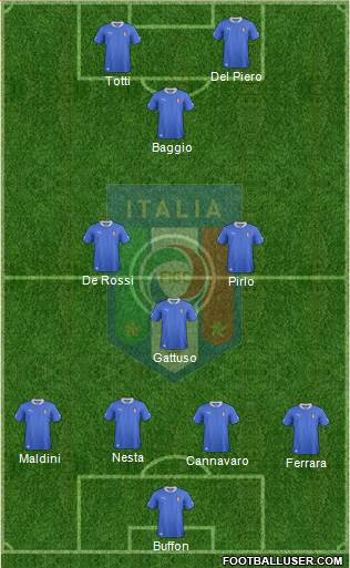 Italy Formation 2013