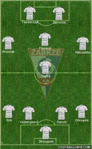 Gornik Zabrze Formation 2013