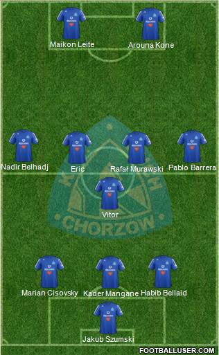 Ruch Chorzow Formation 2013