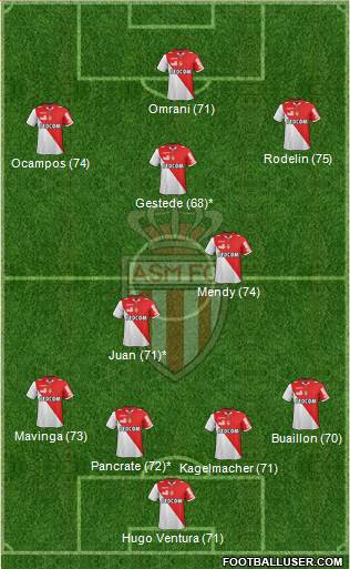 AS Monaco FC Formation 2013