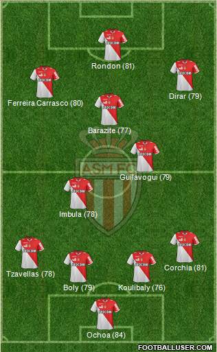 AS Monaco FC Formation 2013