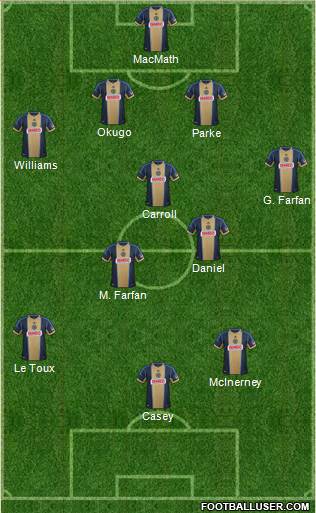 Philadelphia Union Formation 2013