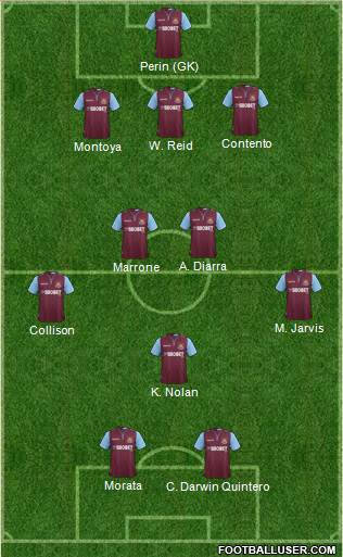 West Ham United Formation 2013