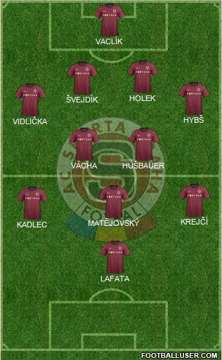 Sparta Prague Formation 2013