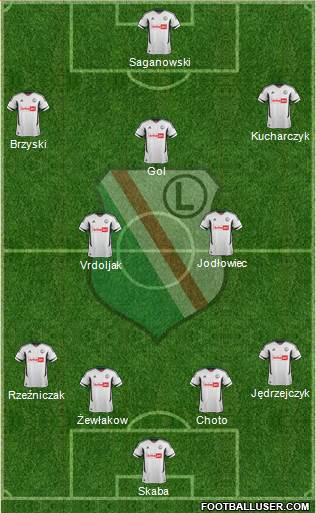 Legia Warszawa Formation 2013