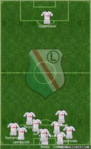 Legia Warszawa Formation 2013