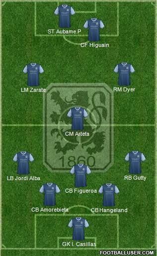 TSV 1860 München Formation 2013