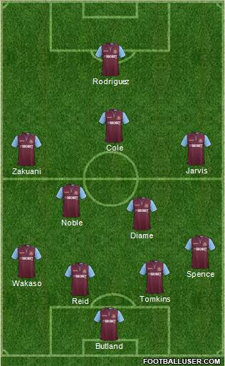 West Ham United Formation 2013