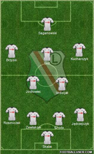 Legia Warszawa Formation 2013