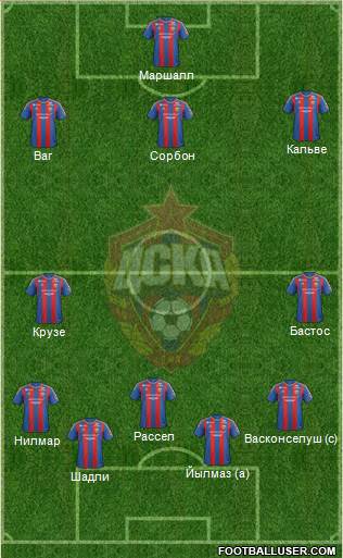 CSKA Moscow Formation 2013