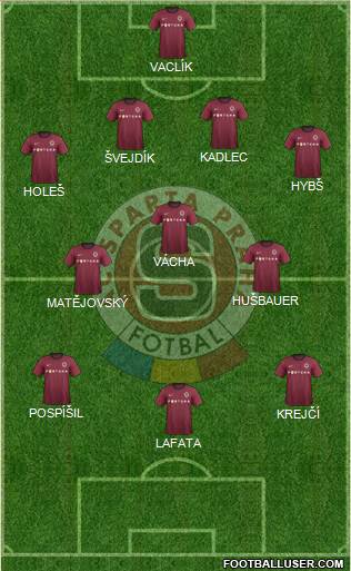 Sparta Prague Formation 2013