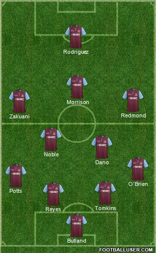 West Ham United Formation 2013