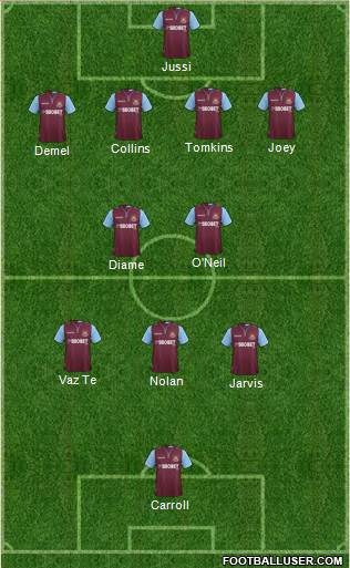 West Ham United Formation 2013