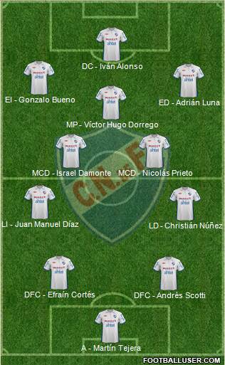 Club Nacional de Football Formation 2013