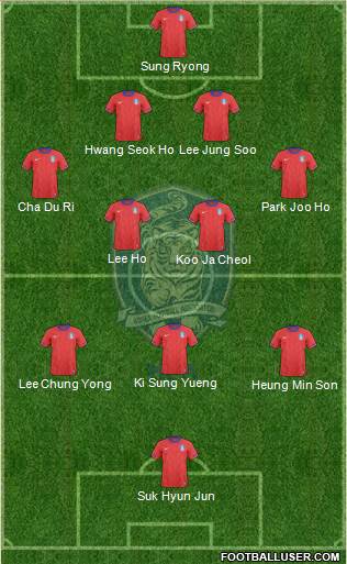 South Korea Formation 2013