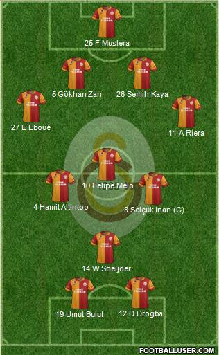 Galatasaray SK Formation 2013