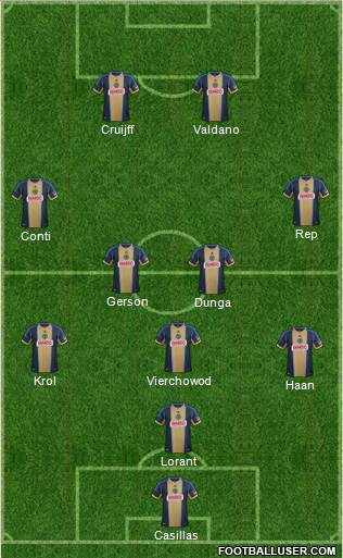 Philadelphia Union Formation 2013