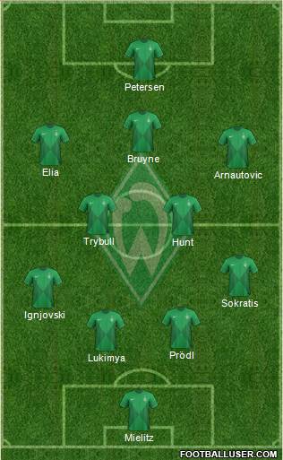 Werder Bremen Formation 2013