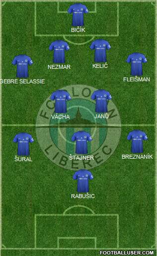 Slovan Liberec Formation 2013