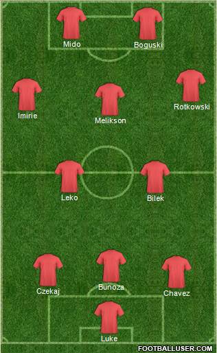 York City Formation 2013