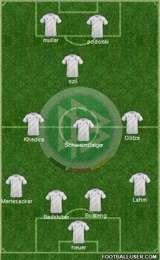 Germany Formation 2013